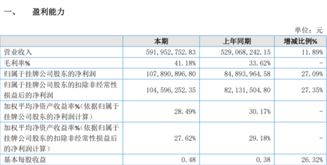被出具“無法表示意見”審計(jì)報(bào)告，觸發(fā)降層風(fēng)險(xiǎn)，這家公司回應(yīng)“火藥味”十足，揚(yáng)言這必定會(huì)載入中國(guó)資本市場(chǎng)“史冊(cè)”